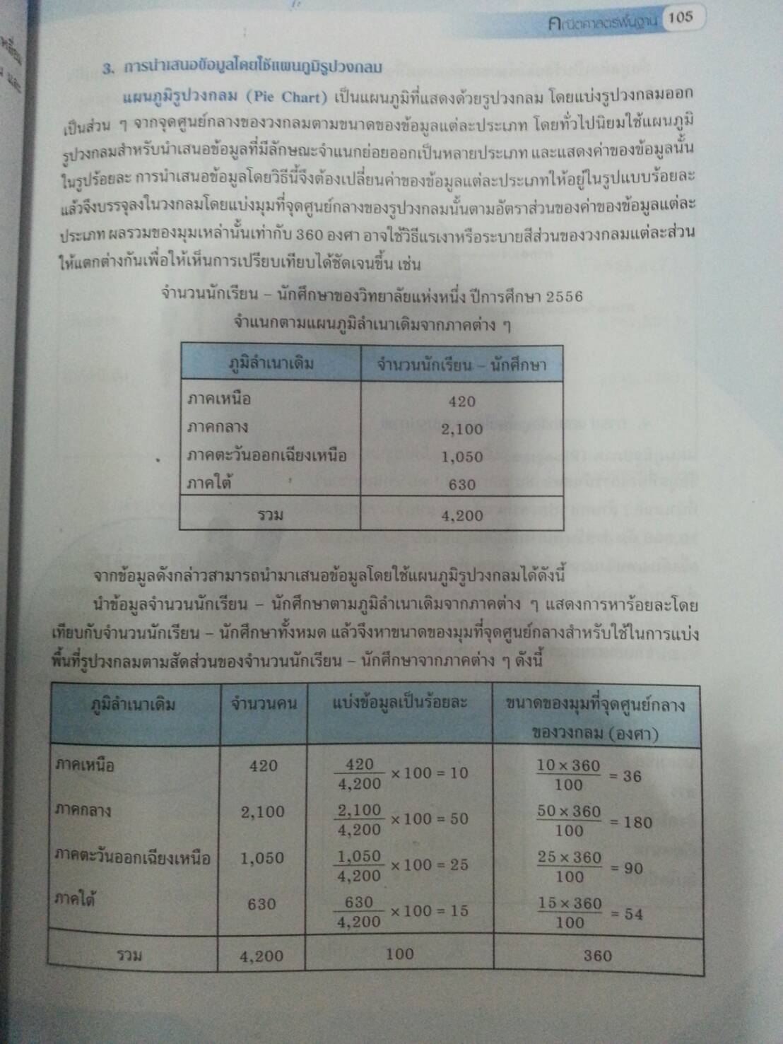 คณิตศาสตร์พื้นฐาน (Basic Mathematics, JW) สนพ.จิตรวัฒน์ โดย รศ.ดร.มนัส ประสงค์ และ อ.นันทา เศรษฐปราโมทย์