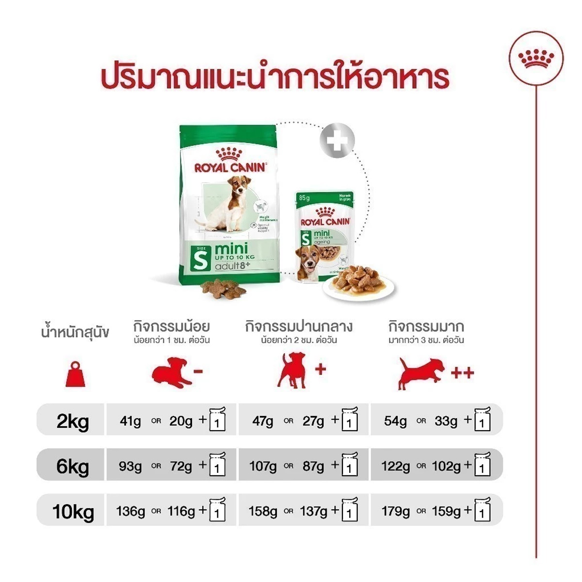 Royal Canin Mini Adult 8+ 800g อาหารเม็ดสุนัขสูงวัย พันธุ์เล็ก อายุ 8 ปีขึ้นไป (Dry Dog Food, โรยัล คานิน)