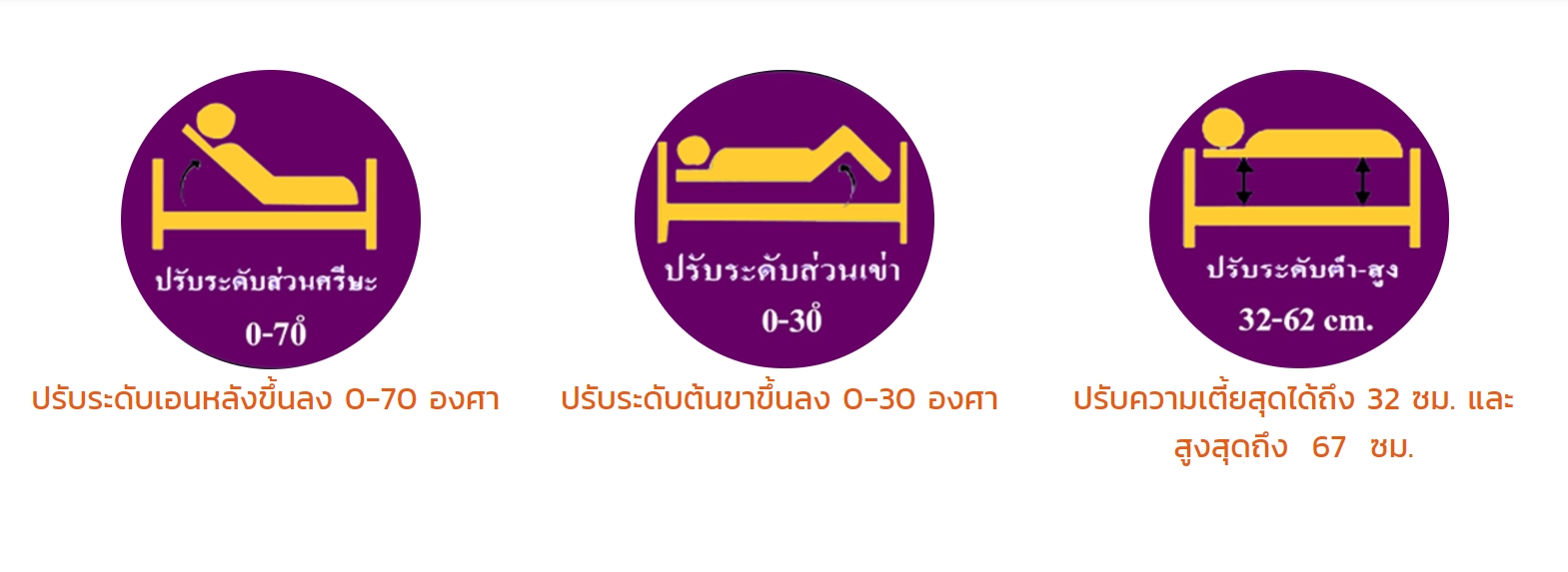 เตียงผู้ป่วยมือหมุน 3 ไกร์ A328P หัว-ท้าย ABS ราวสไลด์ (Manual Hospital Bed) ปรับเตียงต่ำพิเศษ 37 ซม. เท้าสัมผัสพื้นได้อย่างปลอดภัย + แถมพิเศษ ฟูกที่นอน 4 ตอน + เสาน้ำเกลือเสียบหัวเตียง (รุ่นขายดี)