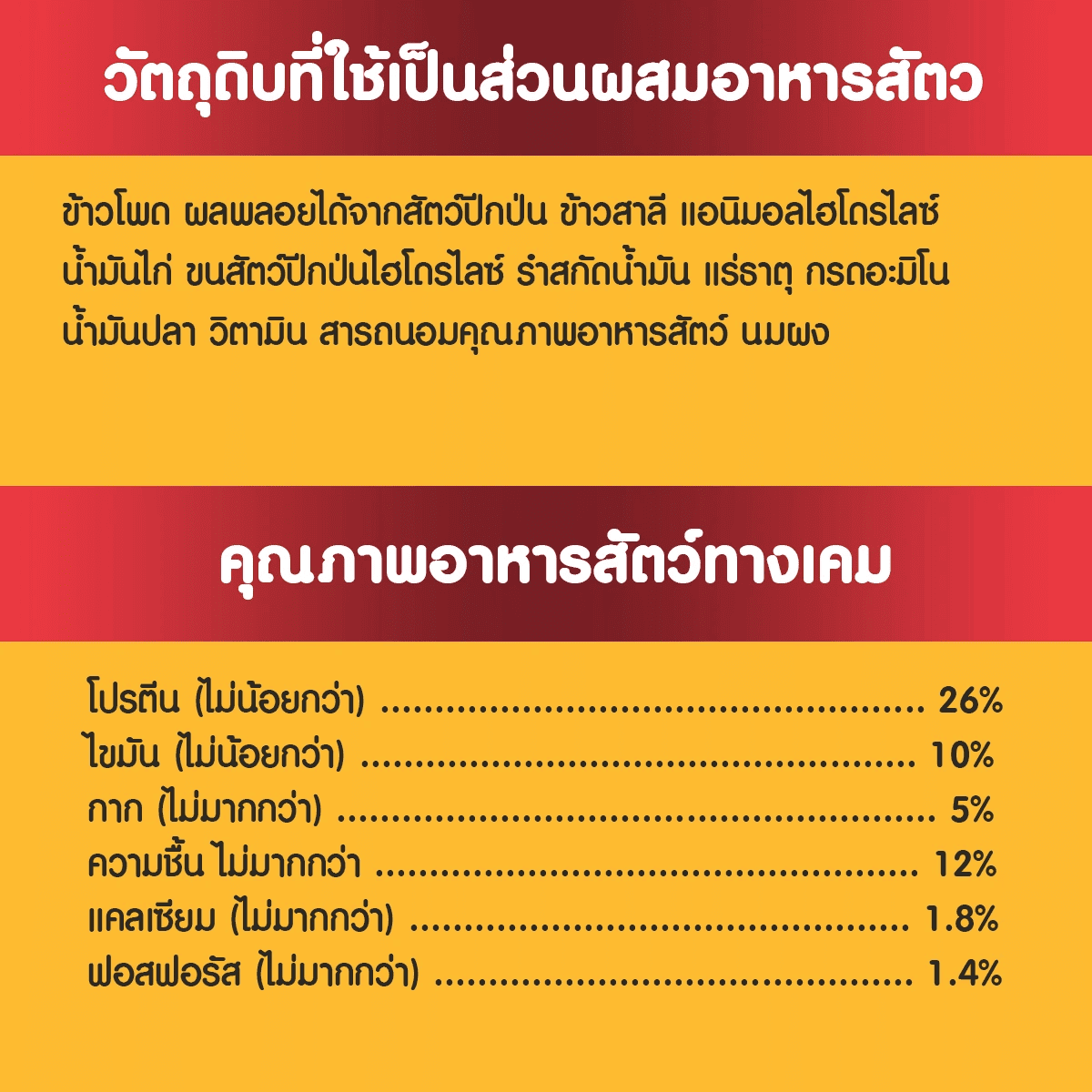 Pedigree Mini Adult เพดดิกรี อาหารสุนัขโตพันธุ์เล็ก 8kg อาหารสุนัขเกรดพรีเมียม
