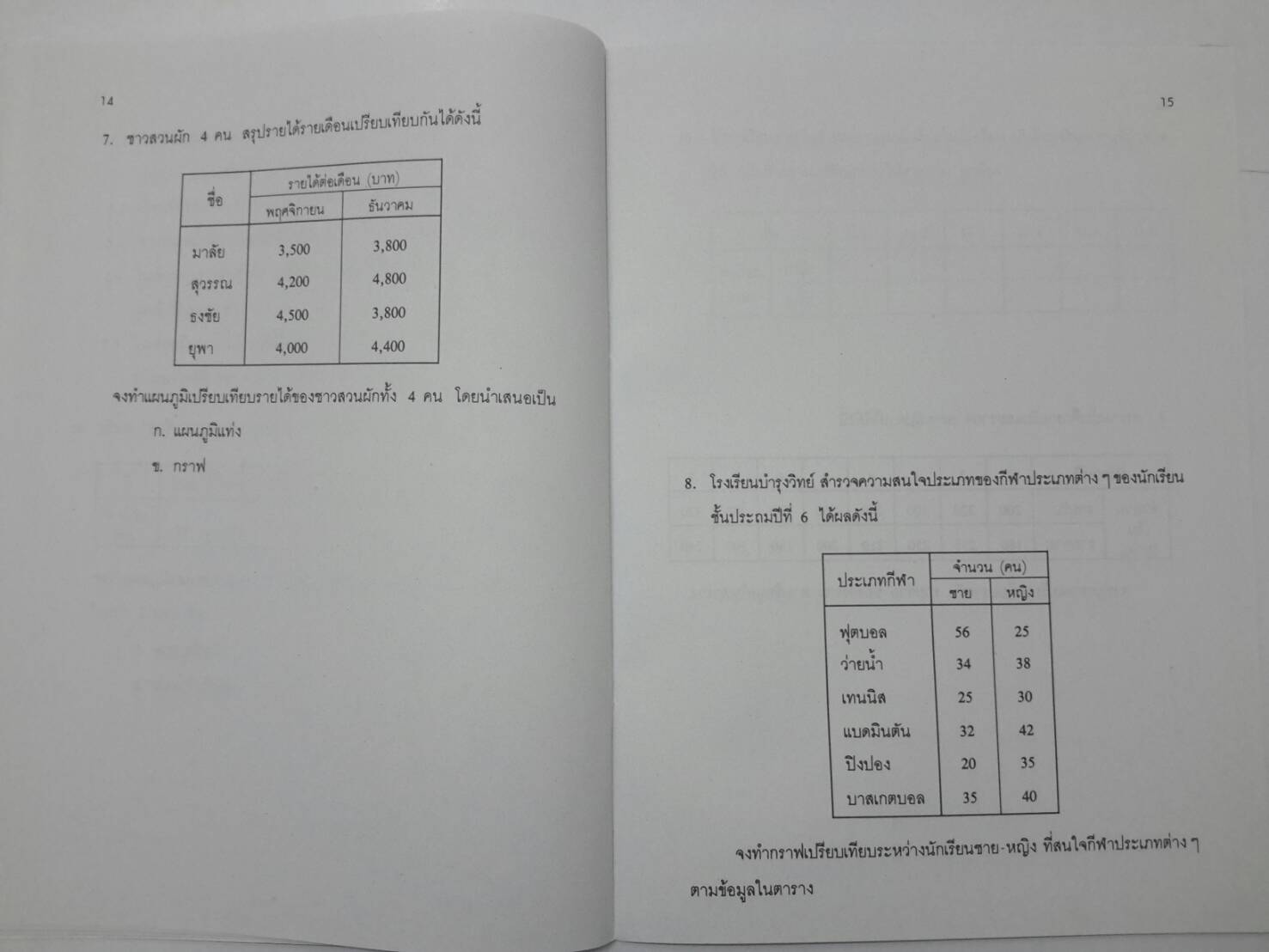 หนังสือคณิตสาสตร์ ป.6 เล่ม 10 เรื่องสถิติ โรงเรียนสาธิตจุฬาลงกรณ์ ฝ่ายประถม โดย รศ.สมจิต ชิวปรีชา