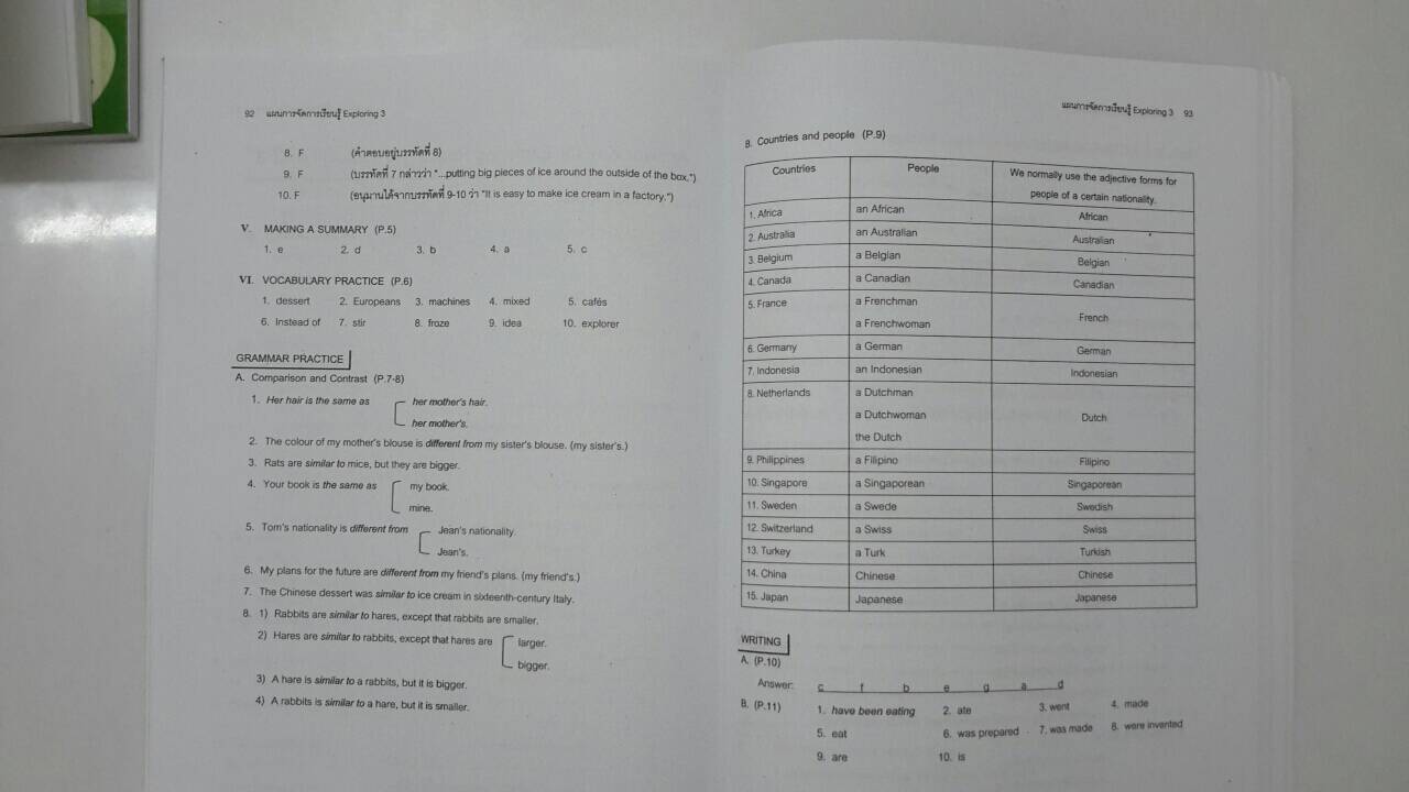 คู่มือครู+เฉลย EXPLORING READING & WRITING Level 3(ม.3) อ.มาลินี จันทวิมล สำนักพิมพ์ไทยวัฒนาพานิช (ทวพ)