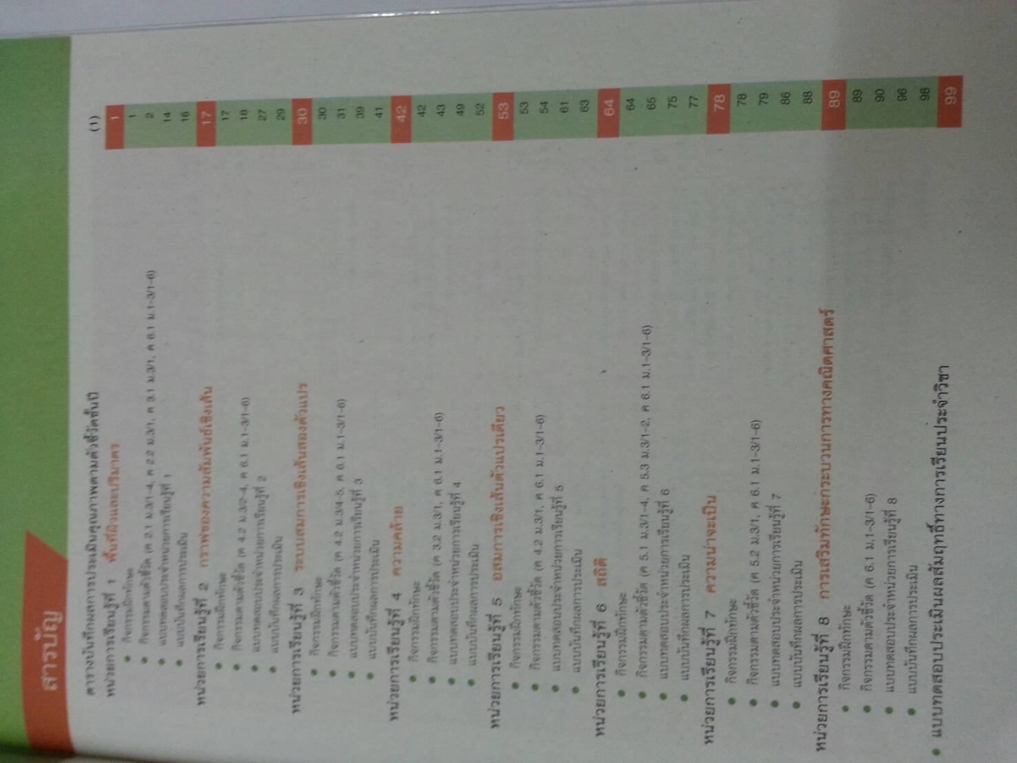 แบบวัดและบันทึกผลการเรียนรู้ คณิตศาสตร์ ม.3 (แบบทดสอบ) สำนักพิมพ์อักษรเจริญทัศน์