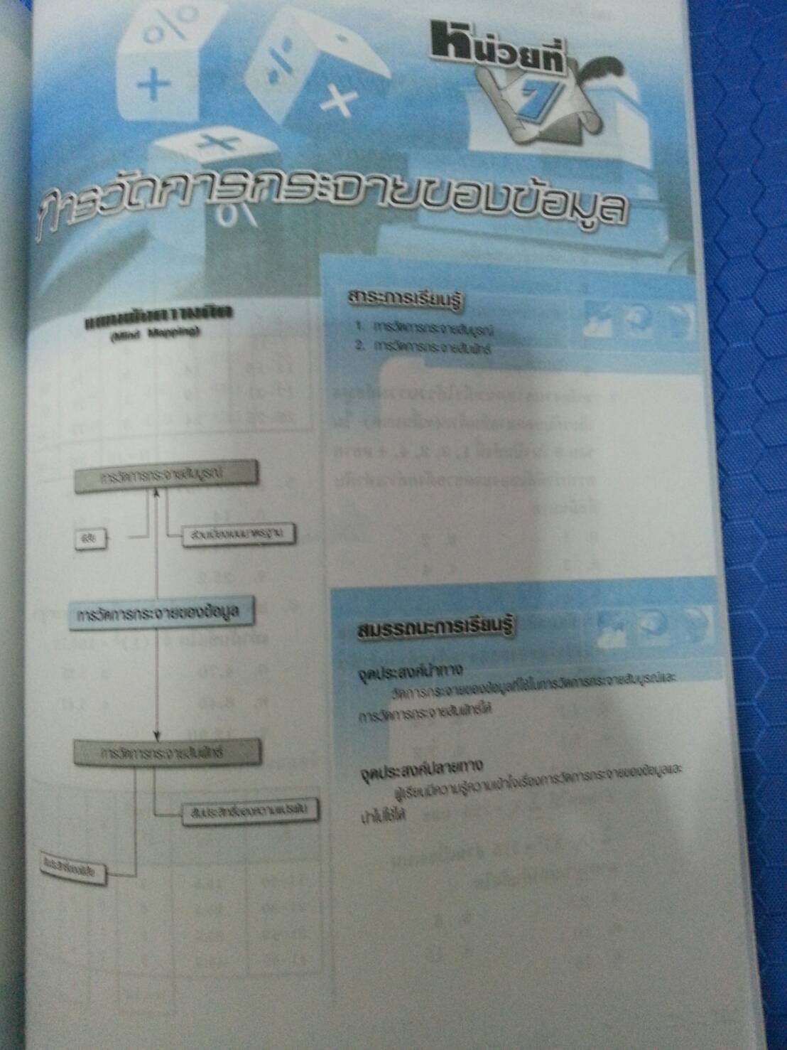 คณิตศาสตร์พื้นฐาน (Basic Mathematics, JW) สนพ.จิตรวัฒน์ โดย รศ.ดร.มนัส ประสงค์ และ อ.นันทา เศรษฐปราโมทย์