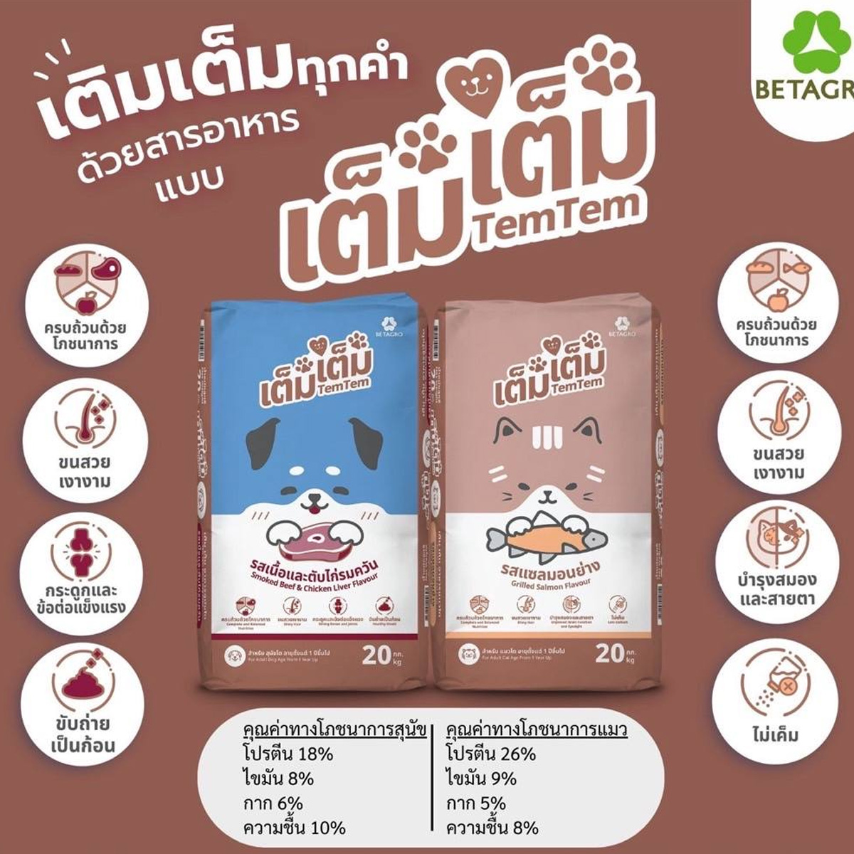 Tem tem เต็ม เต็ม อาหารเม็ดสุนัข รสเนื้อและตับไก่รมควัน ขนาด 20 kg