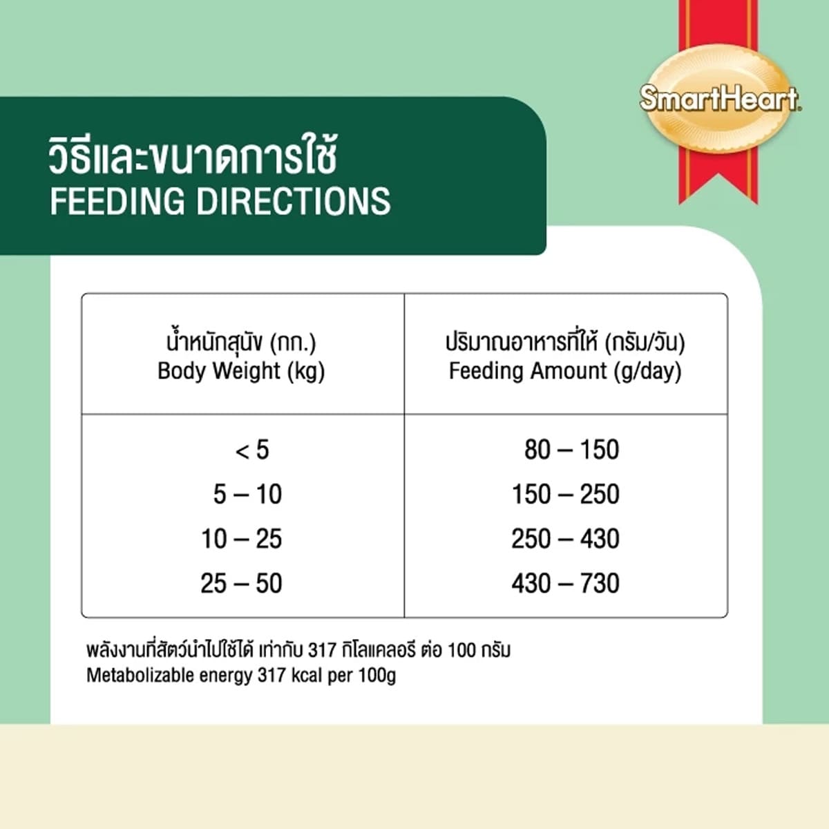 SMARTHEART PLANT BASED 10 KG / อาหารสุนัขสมาร์ทฮาร์ท แพลนต์เบส ขนาด 10 กิโลกรัม