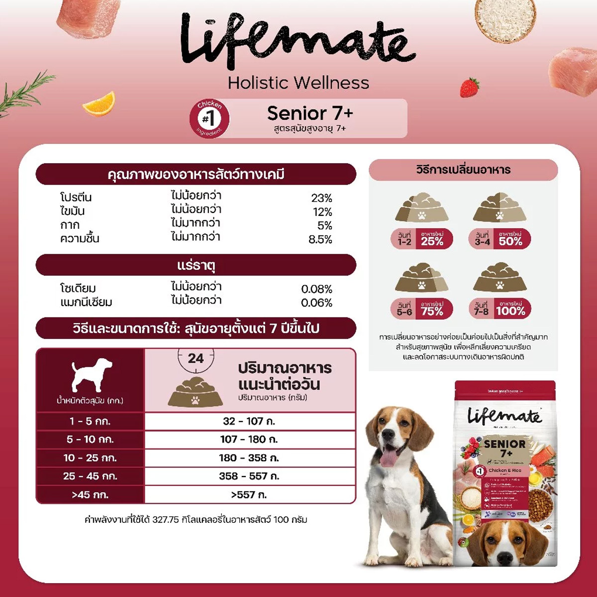 Lifemate Breed ไลฟ์เมท อาหารเม็ดสุนัขโตพันธุ์เล็ก-ใหญ่ ขนาด 1-2KG
