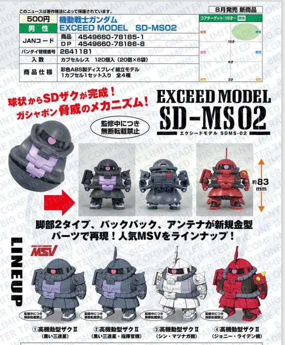 <ปิดด่วนPreorderถึง 9/5/2022>เปิดรับPreorder มีค่ามัดจำ 100 บาทGUNDAM EXCEED MODEL SD-MS02 set of 4
