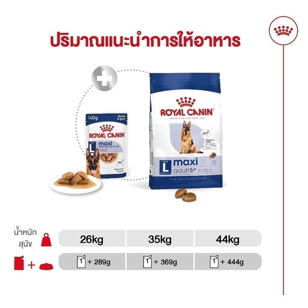 [ยกกล่อง 12 ซอง] Royal Canin Size Health Pouch Gravy อาหารเปียกสุนัขทุกสายพันธุ์ ขนาด 85-140g