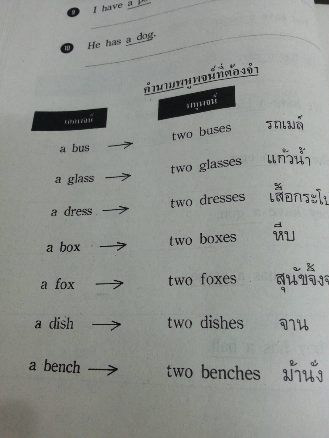 A Practical English Workbook 2 ของสำนักพิมพ์ ศสว