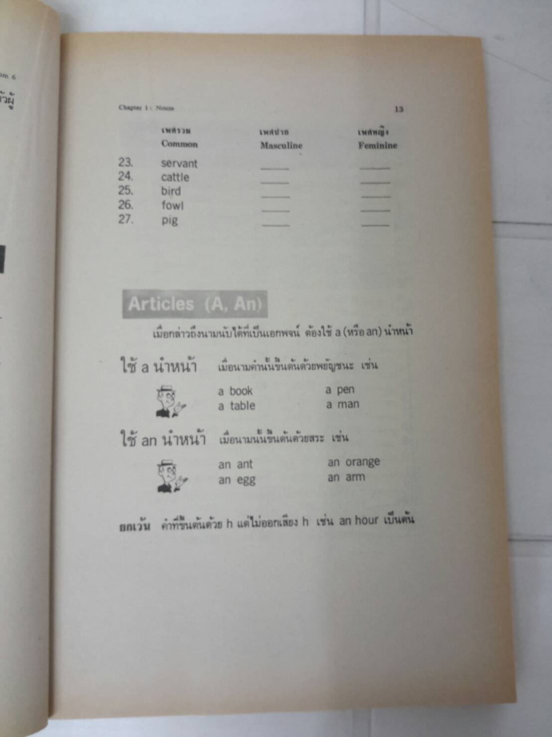 หนังสือ Standard Expression Pratonm 6 ชั้นป.6 โดย Lert, Chaveng, Sawat สำนำพิม วพ
