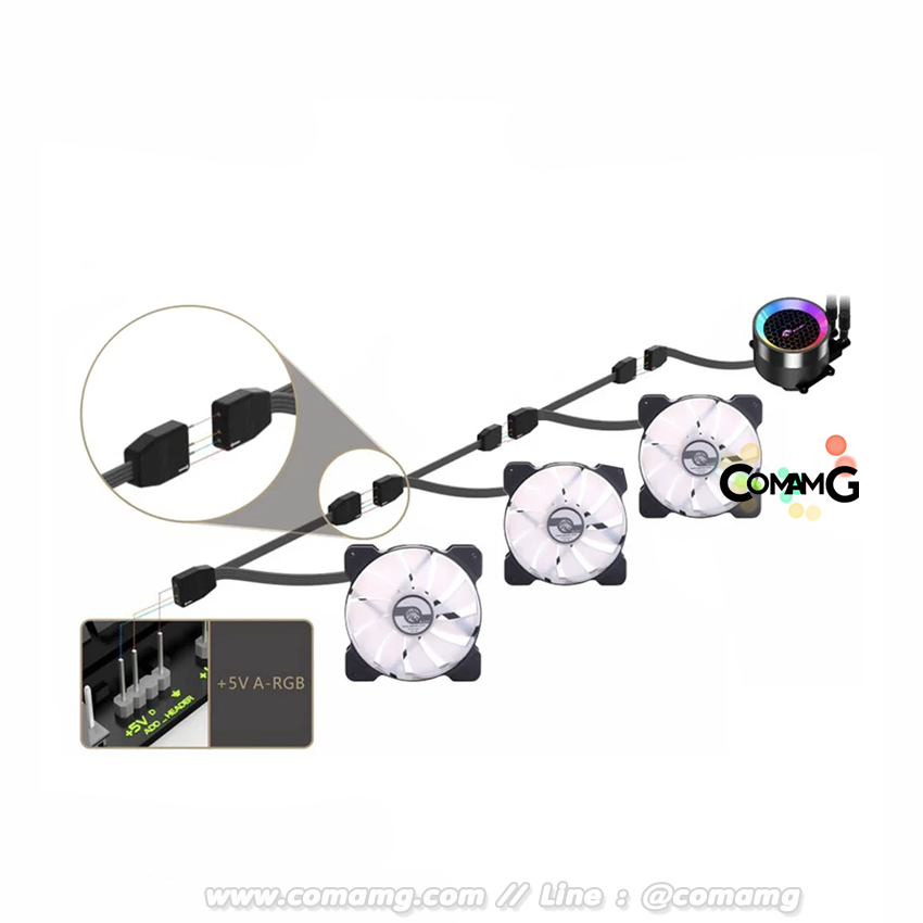 Bykski ชุดน้ำ3ตอน CPU Water Cooling 360 ARGB Bykski B-FRD360-RBW