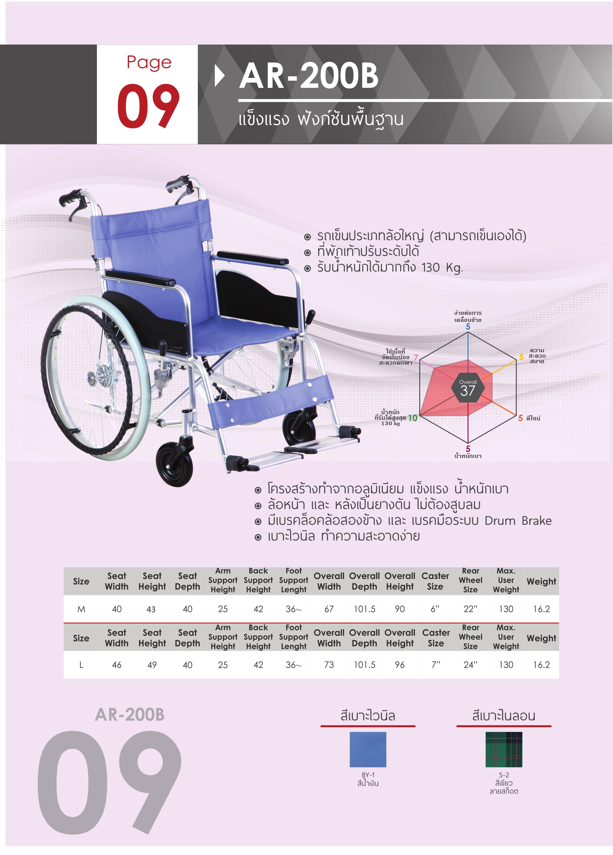 รถเข็นแบรนด์ญี่ปุ่น Matsunaga Wheelchair (車いす) รุ่น AR200B แข็งแรง ฟังก์ชั่นพื้นฐาน