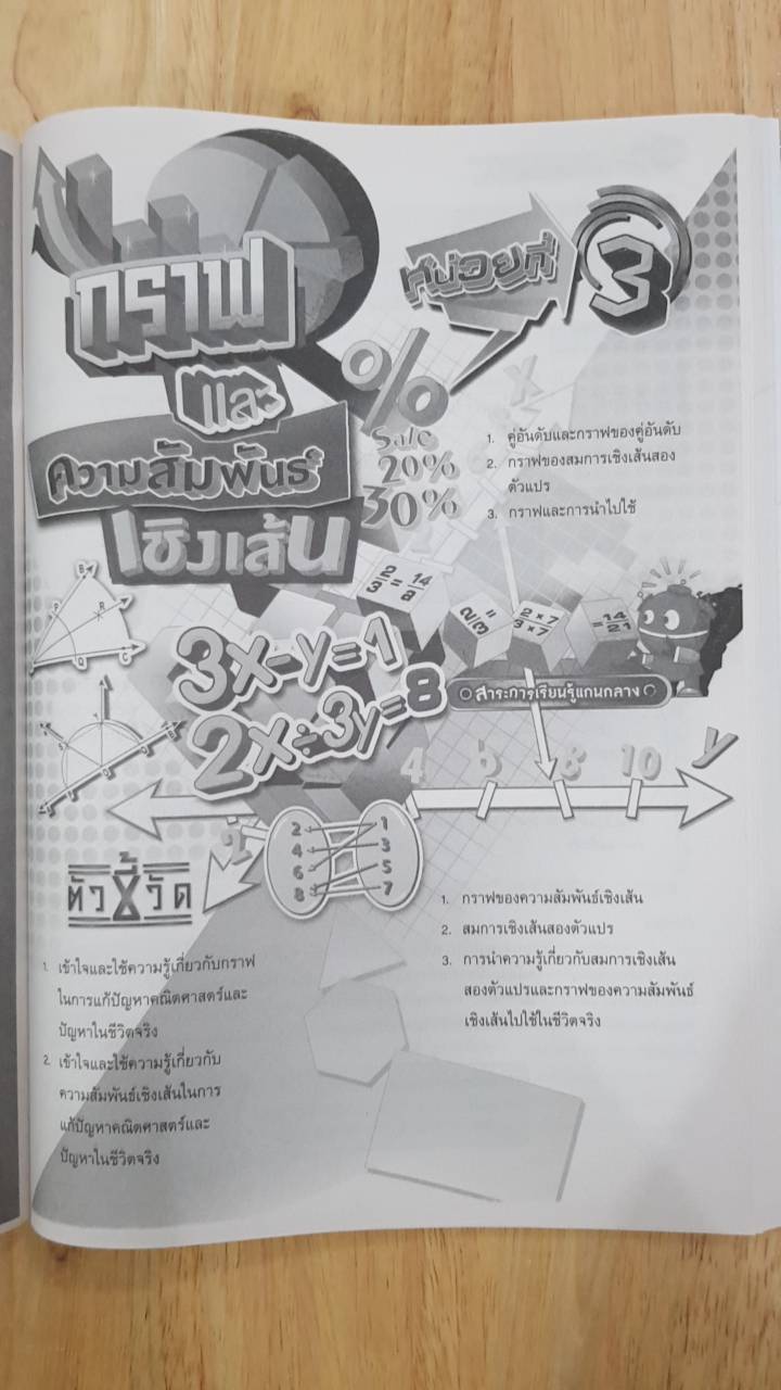 คณิตศาสตร์ เล่ม 2 ชั้นมัธยมศึกษาปีที่ 1 (ฉบับปรับปรุง พ.ศ.2560) สำนักพิมพ์นิยมวิทยา