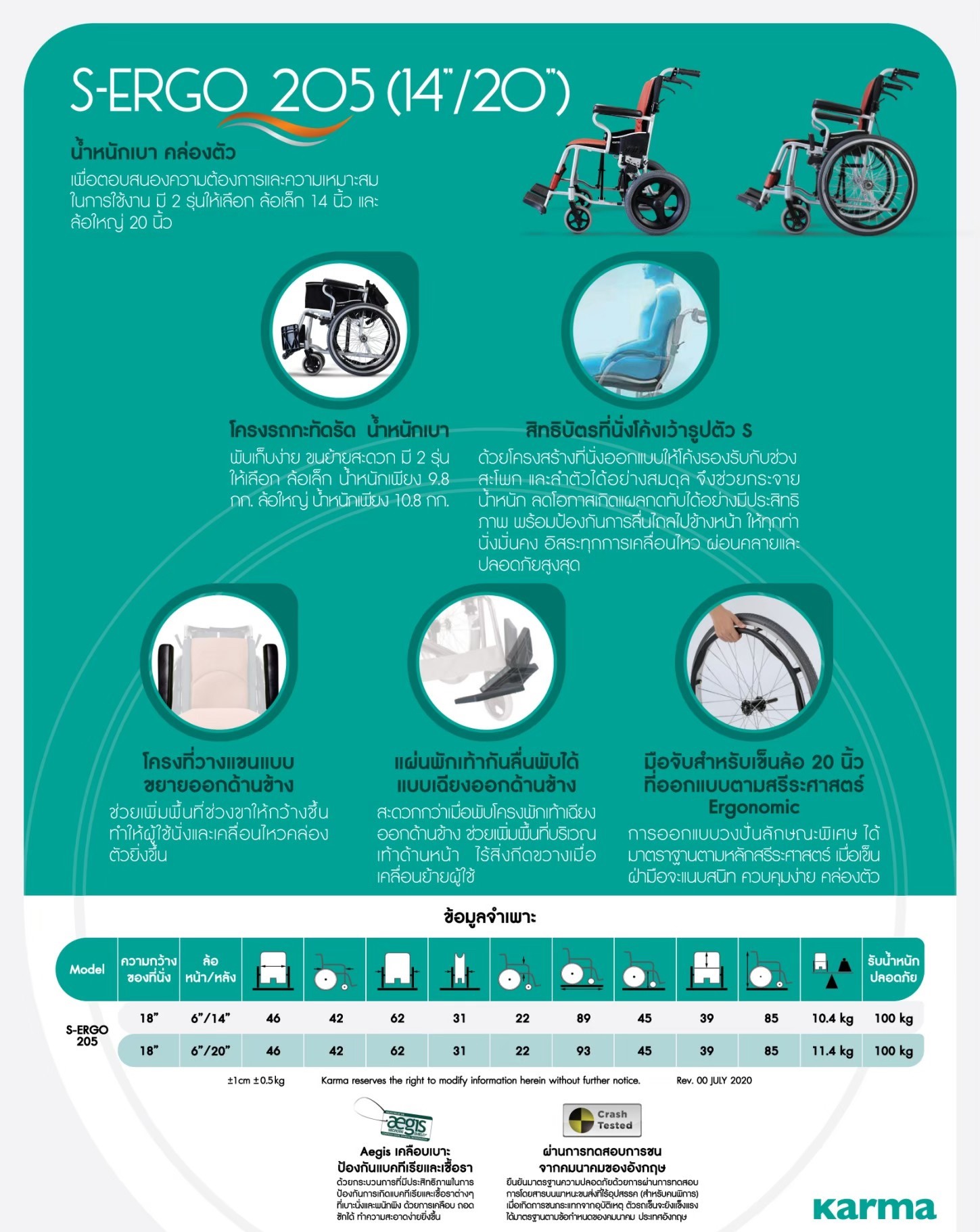 รถเข็นวีลแชร์น้ำหนักเบา พับได้ อลูมินัมอัลลอยด์คาร์ม่า รุ่น S-Ergo 205 F20 (WheelChair Karma S-Ergo 205 F20) พกพาสะดวก กะทัดรัด ของแท้ รับประกันศูนย์ไทย 5 ปี
