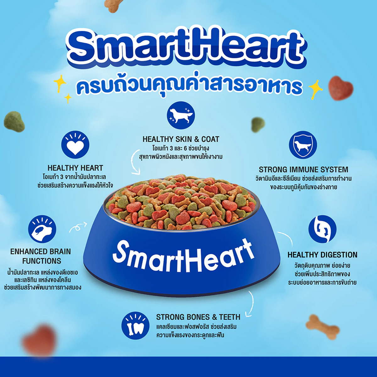 (3ถุงราคาพิเศษ) SmartHeart PACK สมาร์ทฮาร์ท อาหารสำหรับสุนัข ขนาด 1 KG