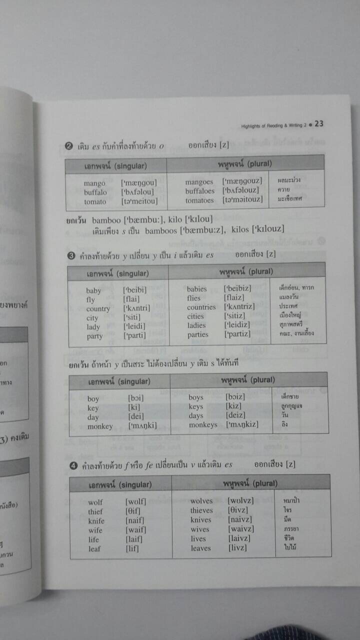 หนังสือ Highlights of Reading and Writing 2 (ภาษาอังกฤษการอ่านและการเขียน อ 022ก)โดยเลิศ เกษรคำ และสวัสดิ์ สุวรรณอักษร สนพ.วพ