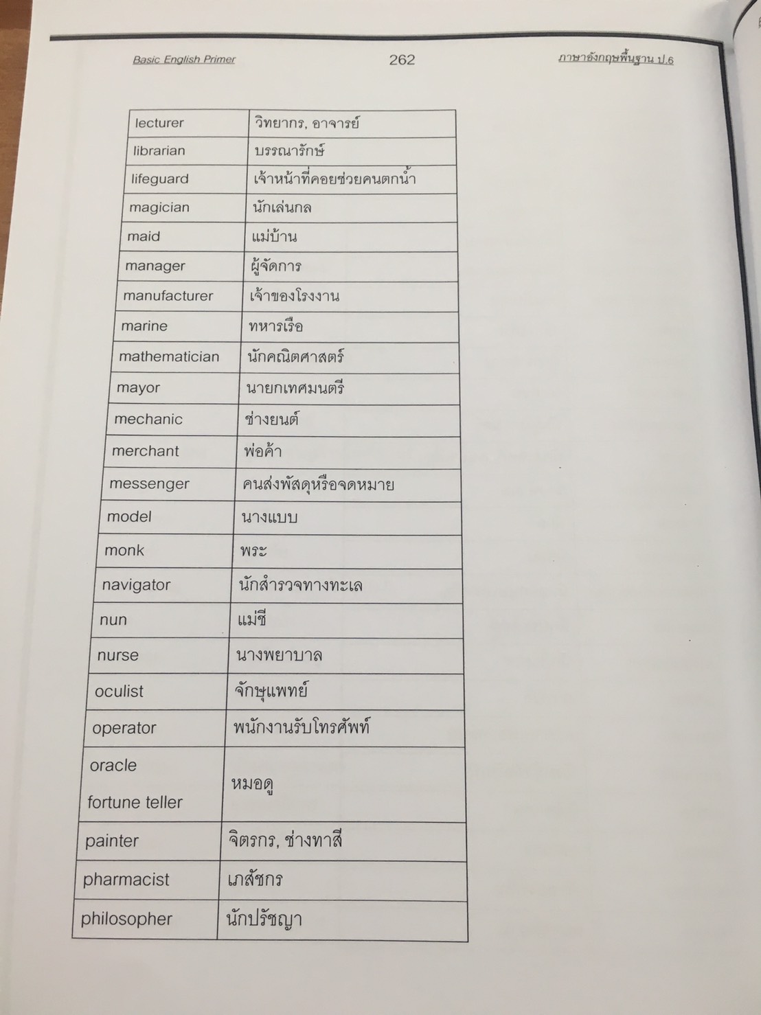 Basic English Primer ภาษาอังกฤษพื้นฐาน ป.6 ที่ดีที่สุดเล่มหนึ่งเลยทีเดียว