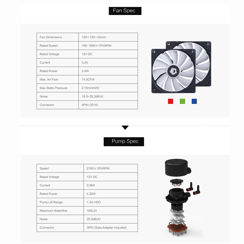 ชุดน้ำID-COOLING AURAFLOW X 240 ชุดน้ำระบายความร้อนCPU 2ตอน