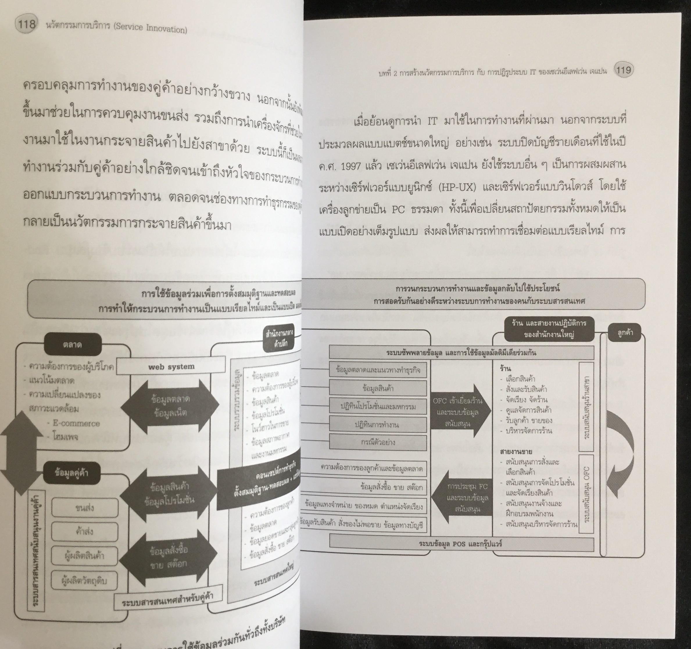นวัตกรรมการบริการ (Service Innovation)