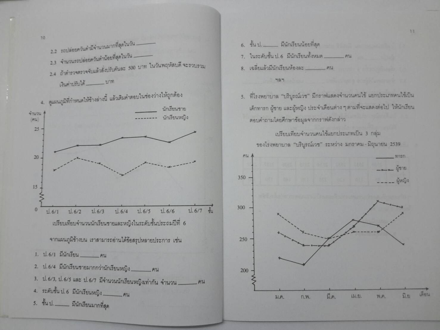 หนังสือคณิตสาสตร์ ป.6 เล่ม 10 เรื่องสถิติ โรงเรียนสาธิตจุฬาลงกรณ์ ฝ่ายประถม โดย รศ.สมจิต ชิวปรีชา