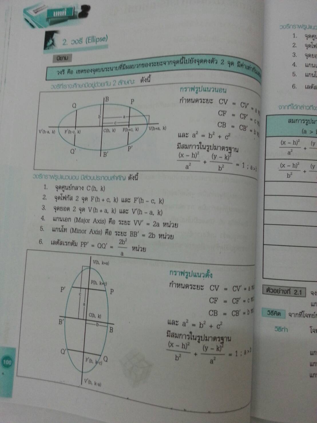 คณิตศาสตร์อุตสาหกรรม (Industry Mathematics) สนพ.ศูนย์ส่งเสริมวิชาการ, ศสว โดย รศ.ดร.มนัส ประสงค์