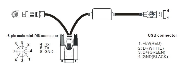 สายดาวน์โหลด PLC DELTA UC-PRG020-12A