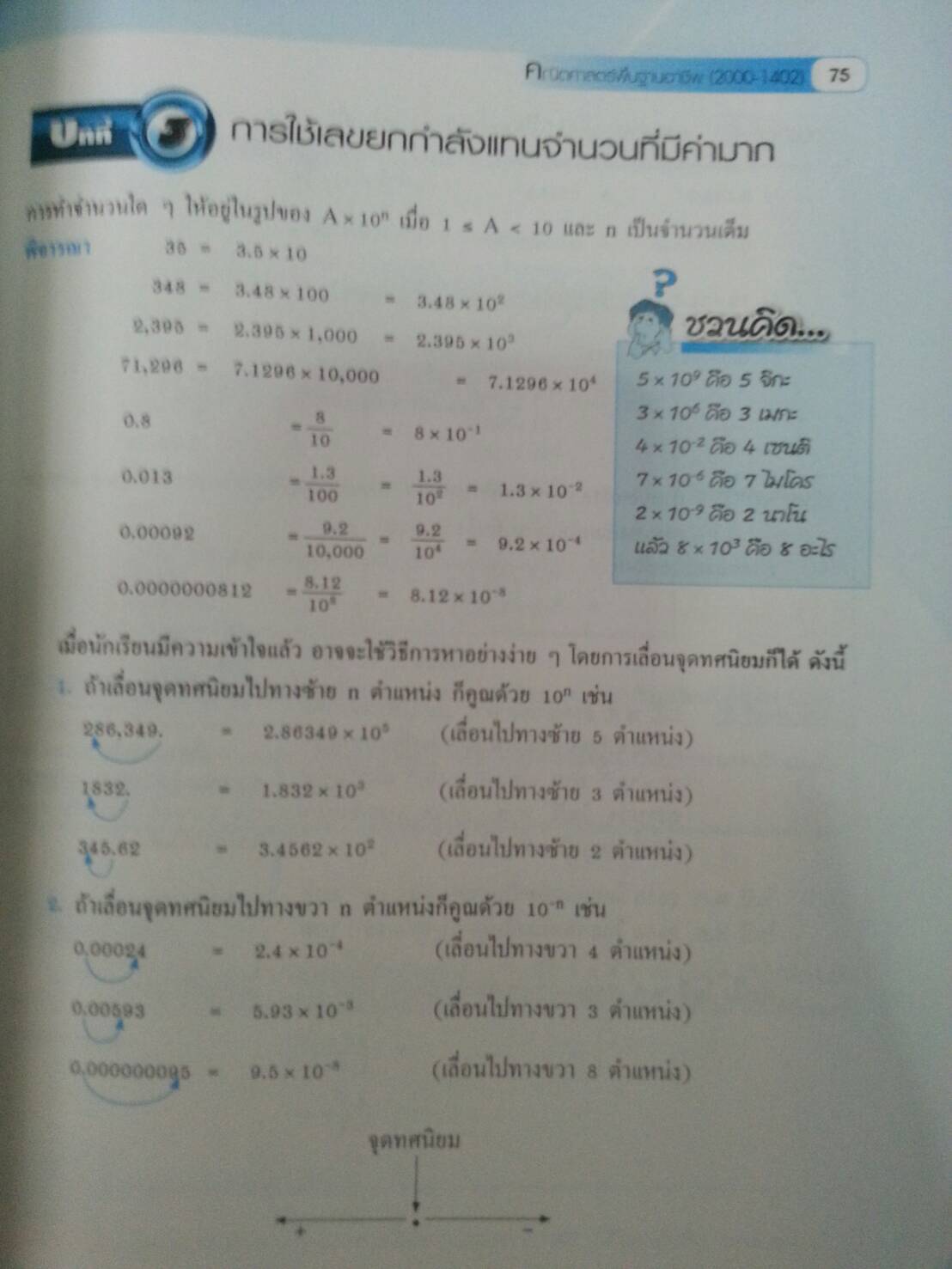 คณิตศาสตร์พื้นฐานอาชีพ (Basic Mathematics for Careers, JW) สนพ.จิตรวัฒน์ โดย รศ.ดร.มนัส ประสงค์ และ ผศ.สุรพล เสียงสนั่น