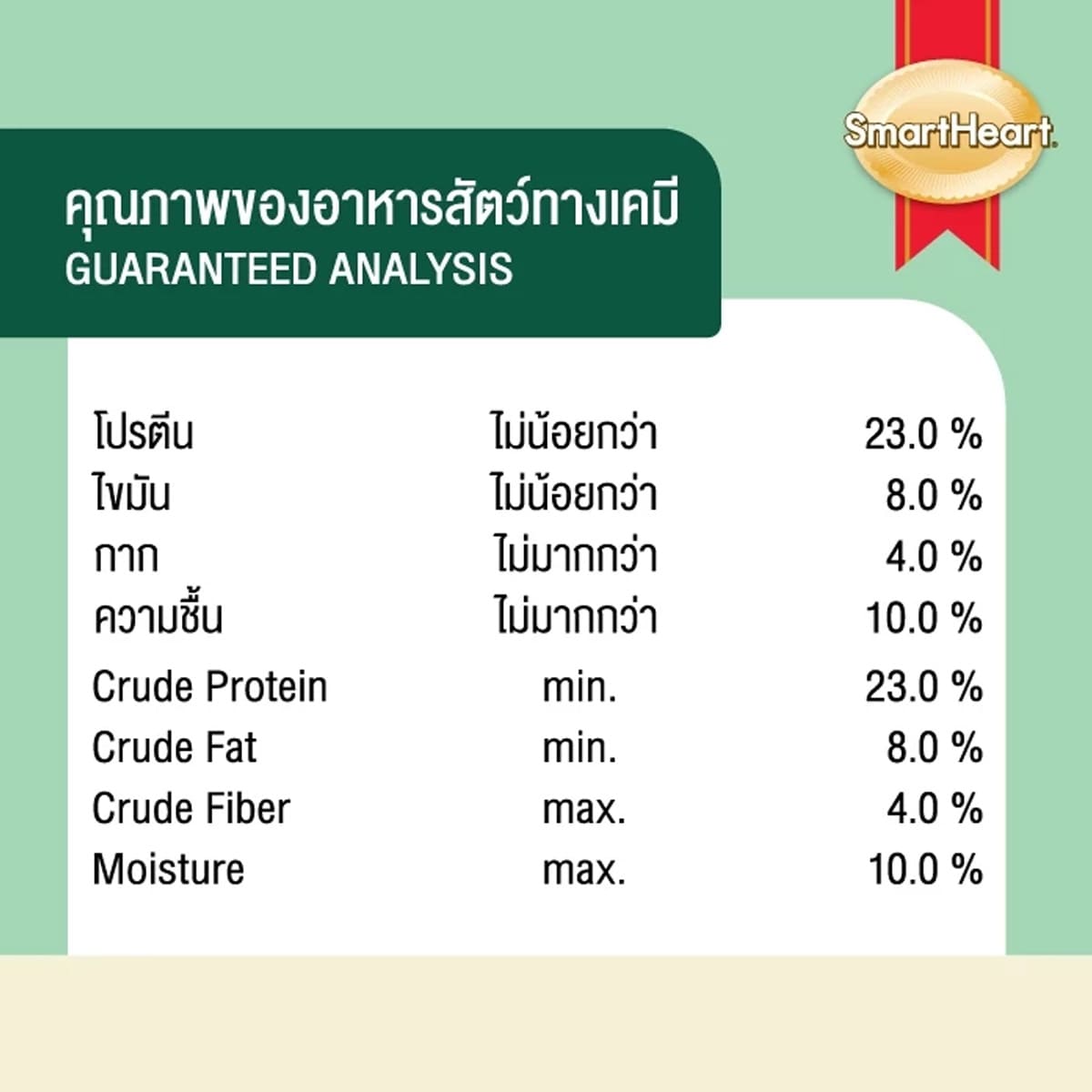 SMARTHEART PLANT BASED 10 KG / อาหารสุนัขสมาร์ทฮาร์ท แพลนต์เบส ขนาด 10 กิโลกรัม