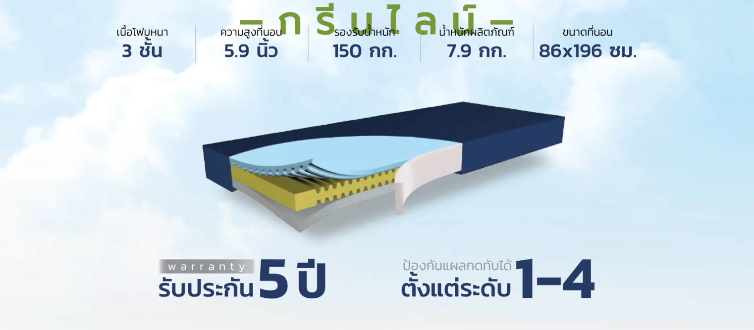 ที่นอนโฟมป้องกันแผลกดทับ แบรนด์ Funke Medical รุ่น Hyper Foam 2 ที่นอนโฟมพิเศษ 3 ชั้น ของแท้ รับประกันชั้นโฟมศูนย์ไทย 5 ปี แบรนด์จากประเทศเยอรมัน รุ่น TOP + แถมฟรีตลับใส่ยา (Best Seller)