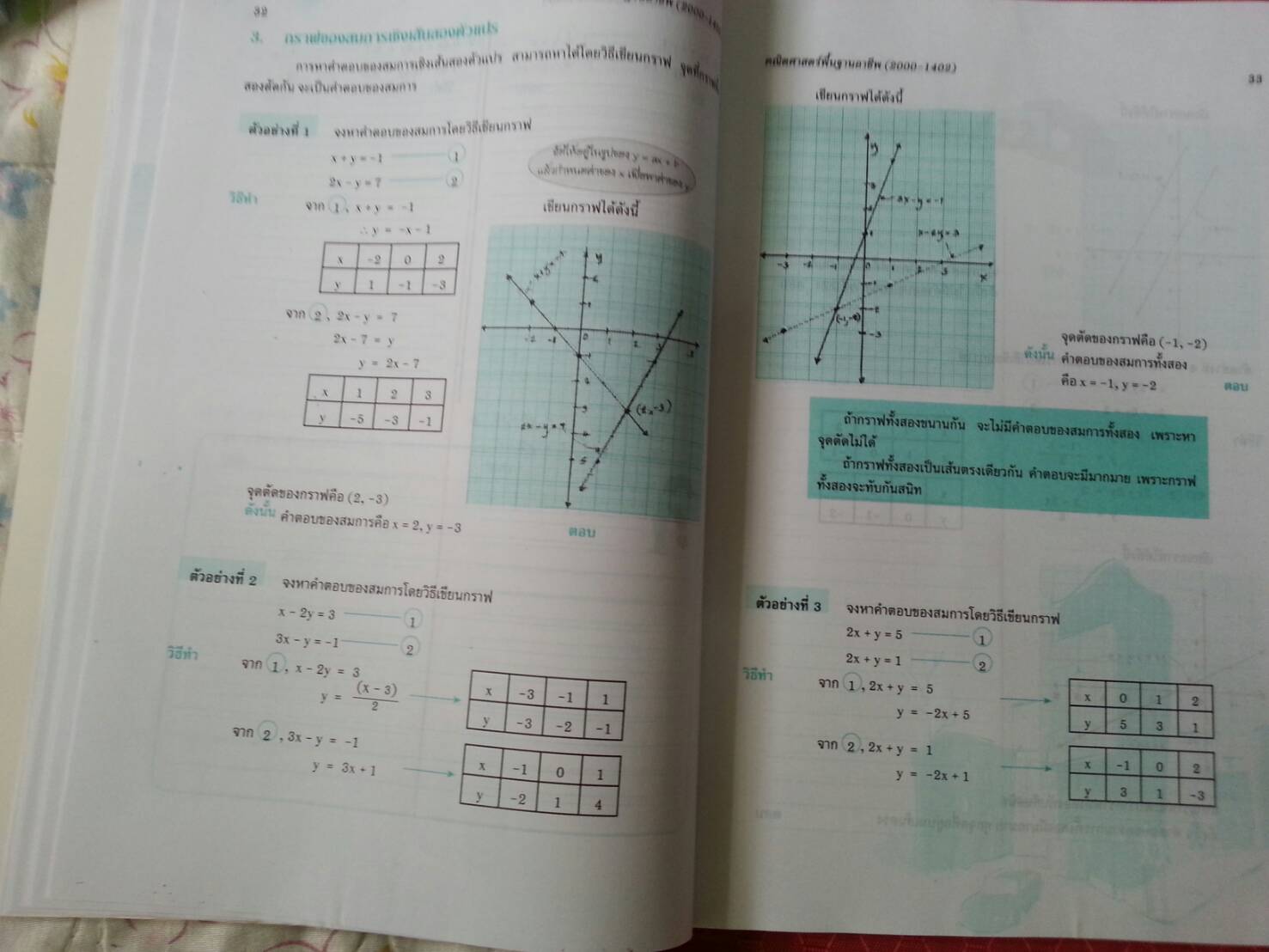 คณิตศาสตร์พื้นฐานอาชีพ (Mathematics at Work) สนพ.ศูนย์ส่งเสริมวิชาการ, ศสว โดย รศ.ดร.สุรศักดิ์ อมรรัตนศักดิ์ และ รศ.ดร.มนัส ประสงค์ และ อ.ธีระ โรจนการวิจิตร, อ.อัญชนา ชินบุตร