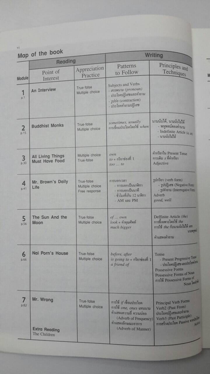หนังสือ Highlights of Reading and Writing 2 (ภาษาอังกฤษการอ่านและการเขียน อ 022ก)โดยเลิศ เกษรคำ และสวัสดิ์ สุวรรณอักษร สนพ.วพ