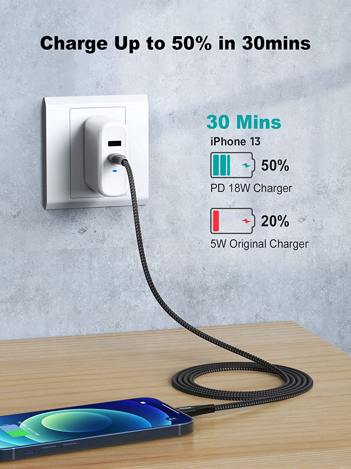 Dope DP-42401 USB C to Lightning MFI Certified ความยาว 1เมตร