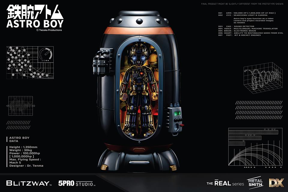 เปิดรับPreorder #มัดจำ 3000 บาท Astro Boy DX Version by Blitzway