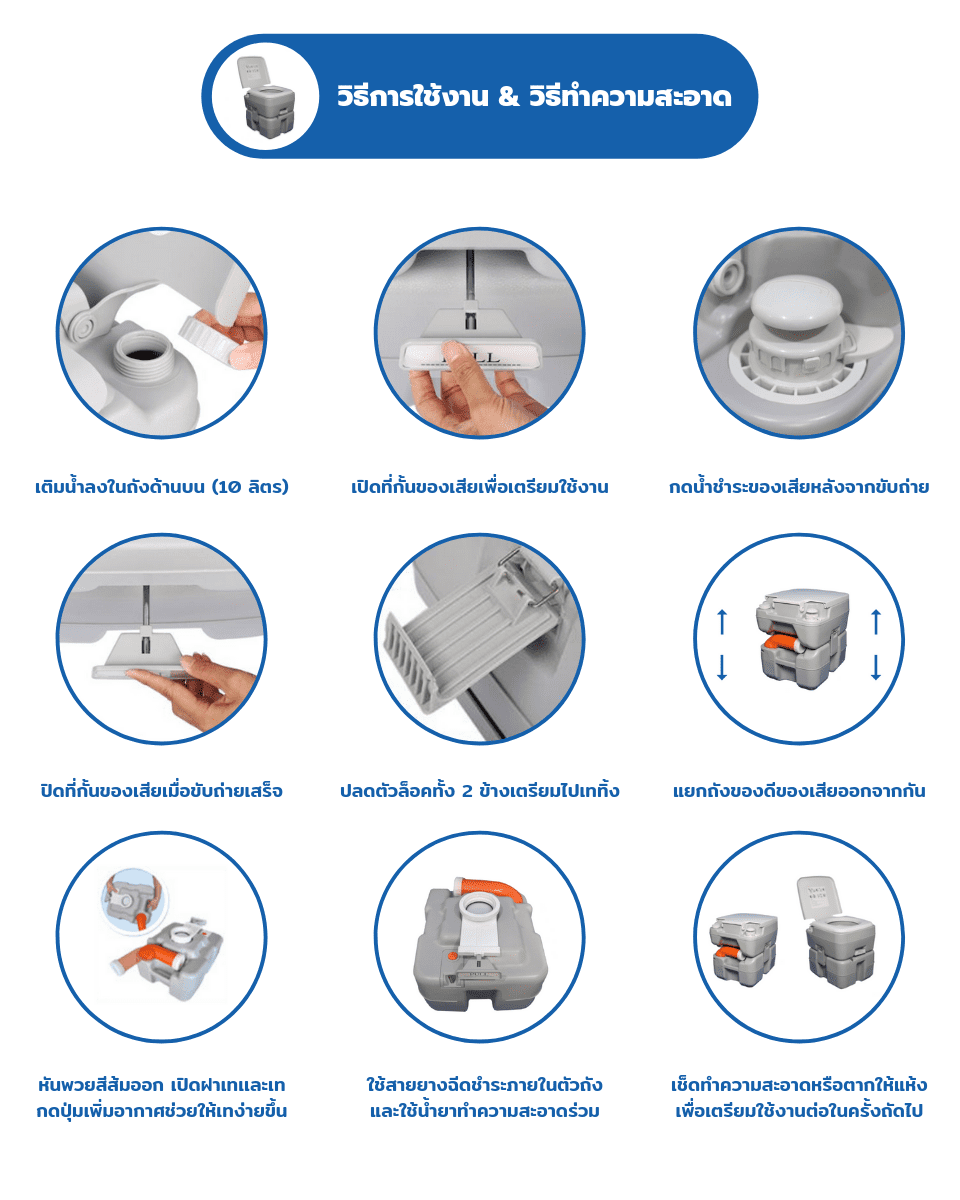 สุขาเคลื่อนที่รุ่น P.2 ฝารองนั่งแบบวงกลม ความจุน้ำสะอาด 10 ลิตร ความจุของเสีย 20 ลิตร ฟรีสายฉีดชำระ