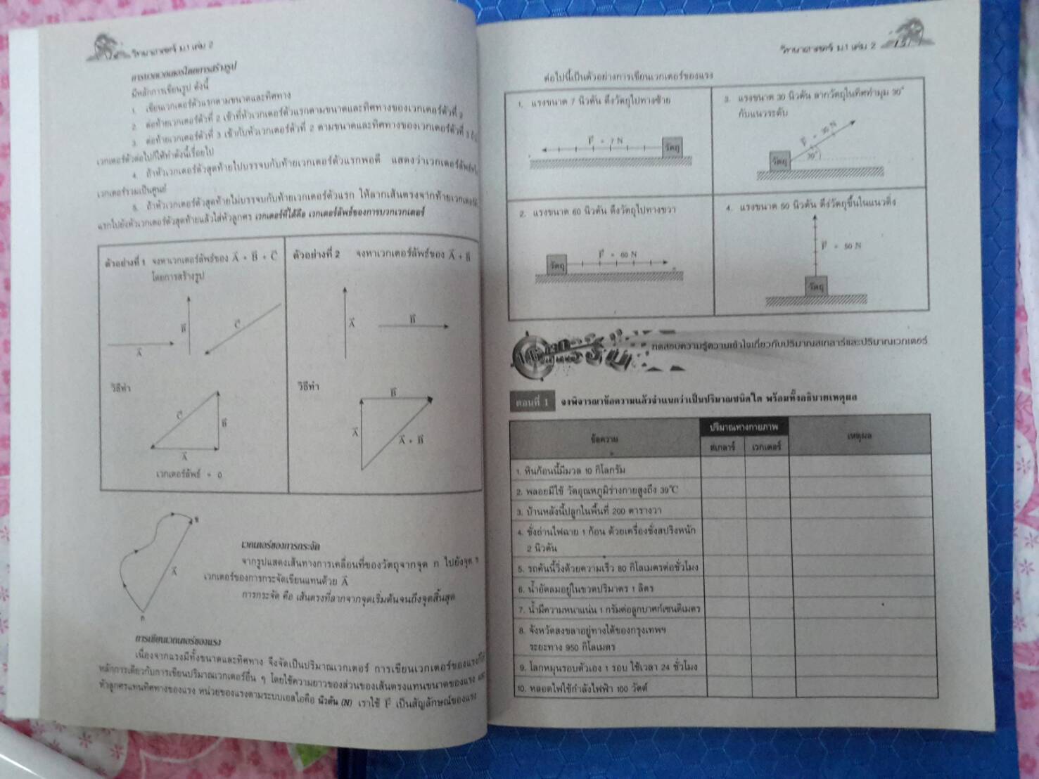 หนังสือสื่อการเรียนรู้และเสริมสร้างทักษะตามมาตรฐานและตัวชี้วัด กลุ่มสาระการเรียนรู้วิทยาศาสตร์ ชั้น ม.1 เล่ม 2 สำนักพิมพ์นิยมวิทยา