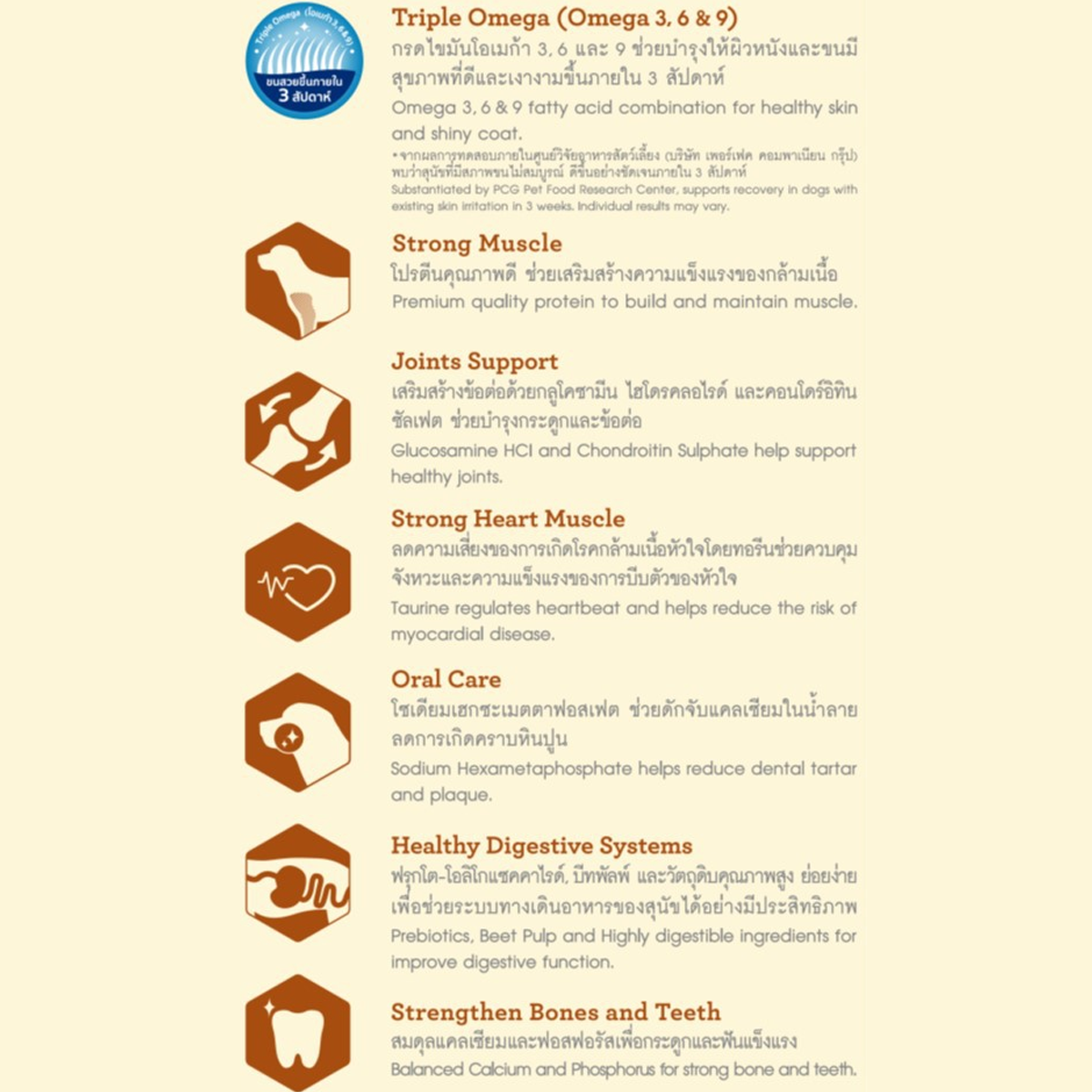 LuvCare อาหารสุนัขเลิฟแคร์ สูตรทริปเปิ้ลโอเมก้า สุนัขพันธุ์เล็ก-พันธุ์กลาง-พันธุ์ใหญ่ ขนาด 15 KG.