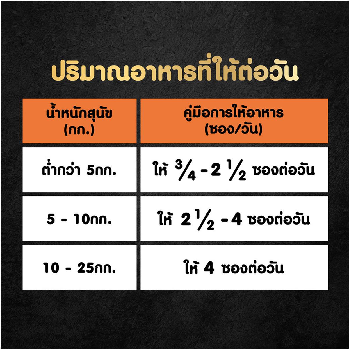 Cesar ซีซาร์ คราฟต์ อาหารเปียก สุนัข ขนาด 70 g