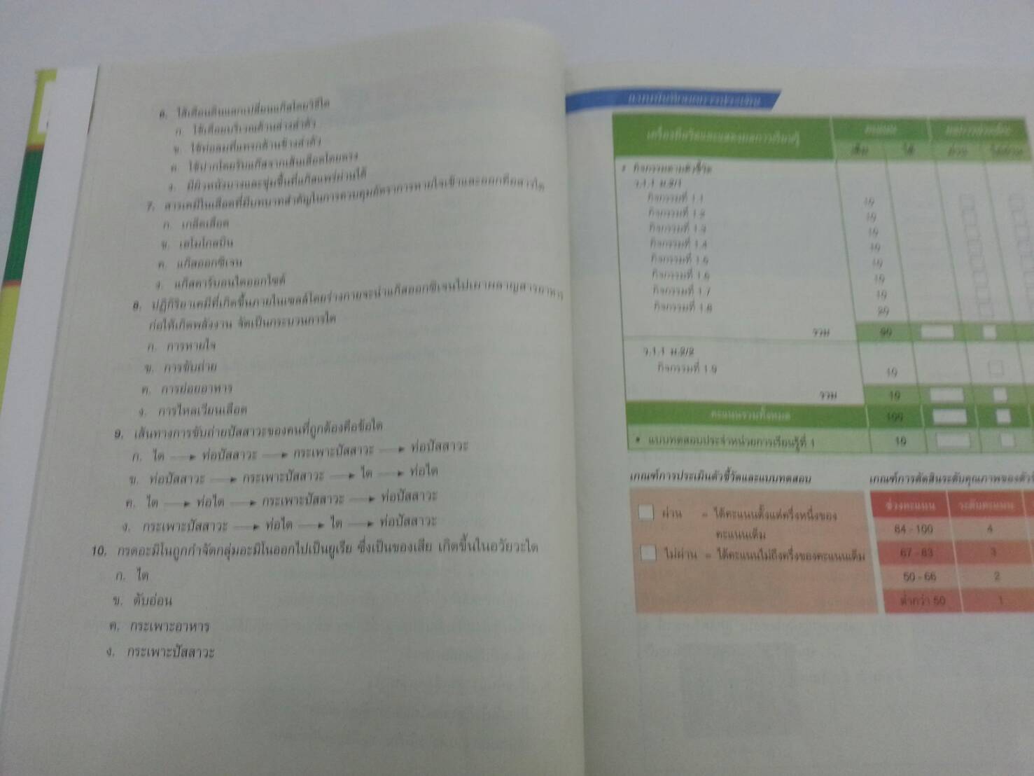 แบบวัดและบันทึกผลการเรียนรู้ วิชาวิทยาศาสตร์ชั้น ม.2 โดยพัชรินทร์ แสนพลเมือง สำนักพิพพ์ อจท
