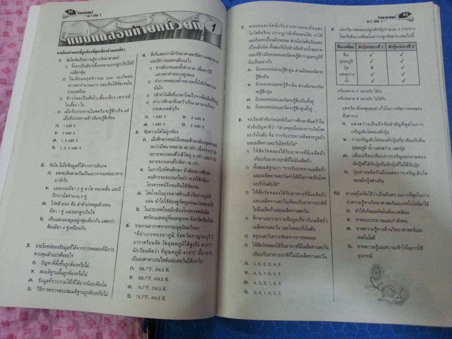 หนังสือสื่อการเรียนรู้และเสริมสร้างทักษะตามมาตรฐานและตัวชี้วัด กลุ่มสาระการเรียนรู้วิทยาศาสตร์ ชั้น ม.1 เล่ม 1 (1) สำนักพิมพ์นิยมวิทยา