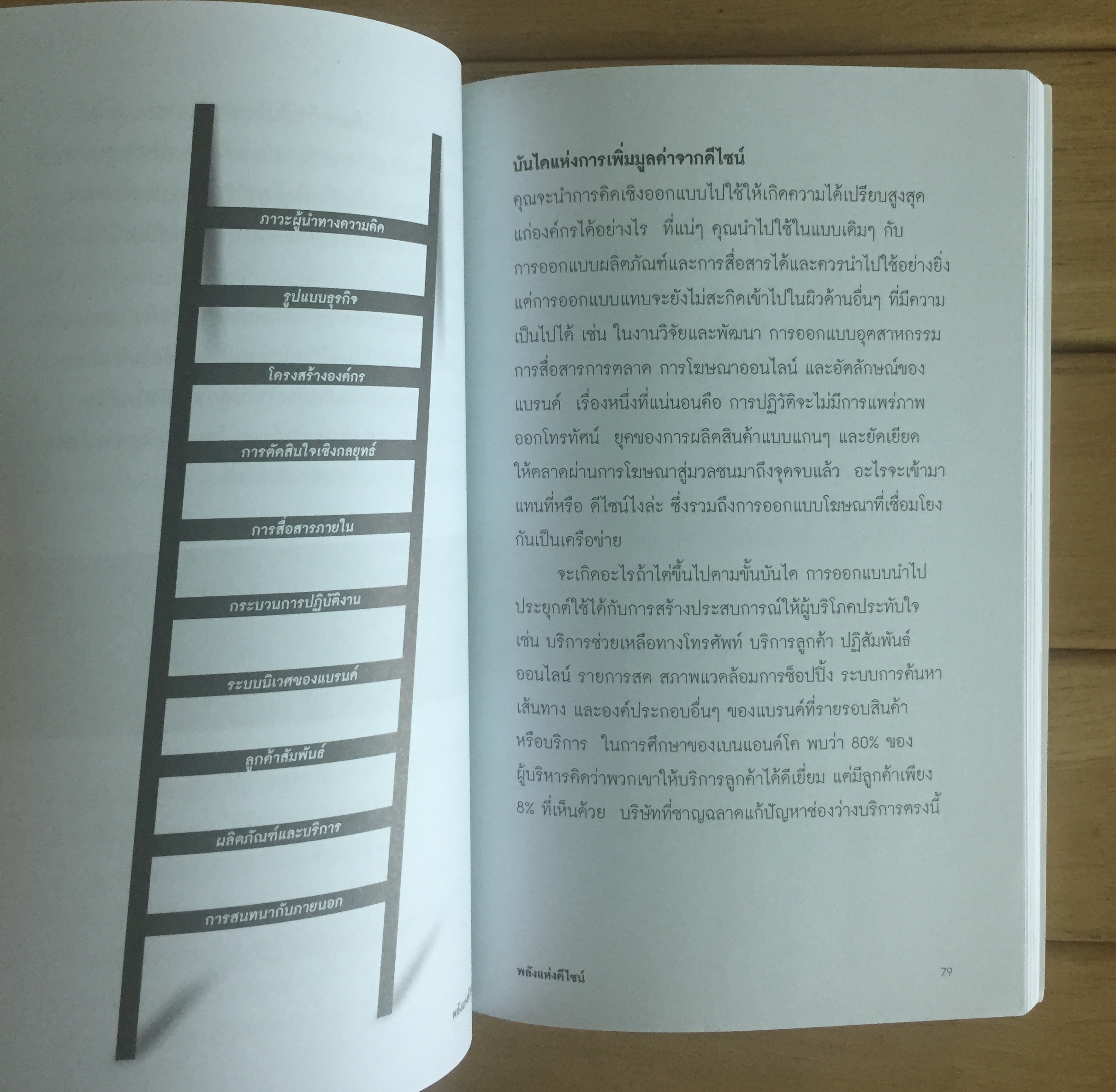 บริษัทสร้างสรรค์พันธุ์ดีไซน์(THE DESIGNFUL COMPANY)