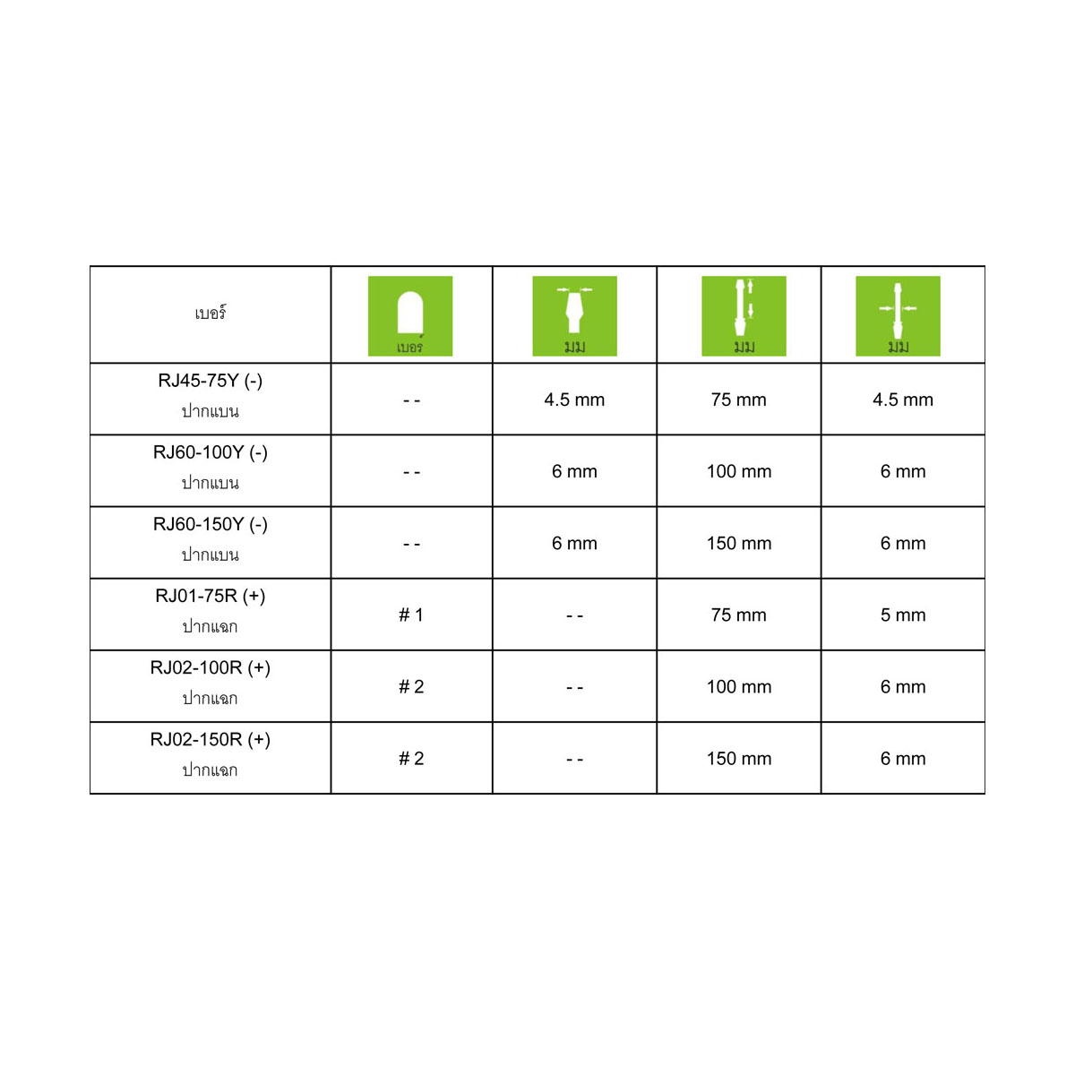 TAJIMA ไขควงปากแบน เบอร์ RJ45-75Y (-)