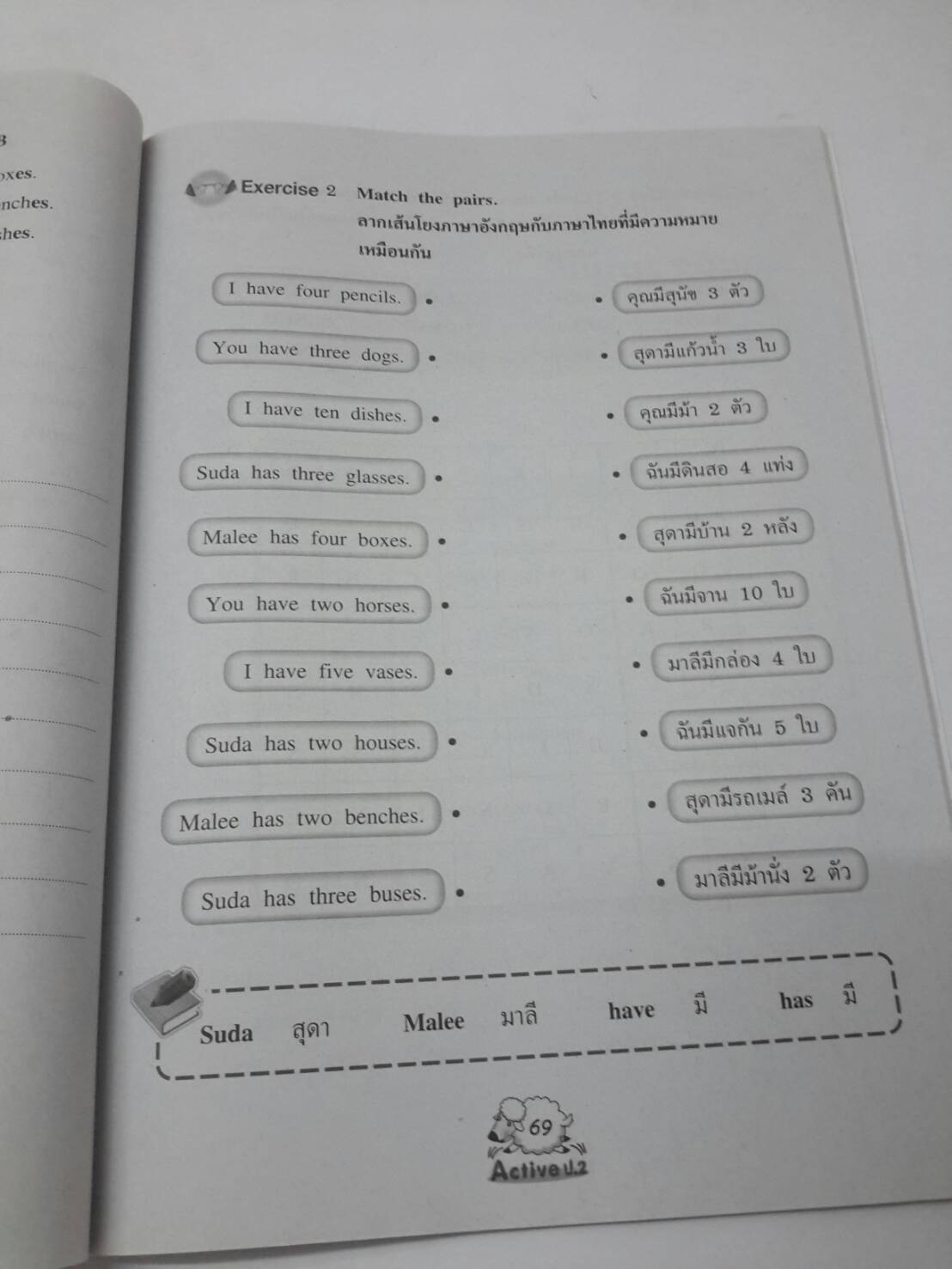 หนังสือ New Active English ป.2 หนังสือฝึกหัดพูดและเขียน สำนักพิมพ์ อจท