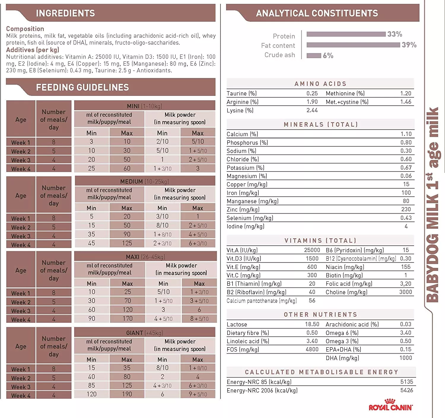 Royal Canin Baby Dog Milk อาหารทดแทนนมแม่ สำหรับลูกสุนัข 400g