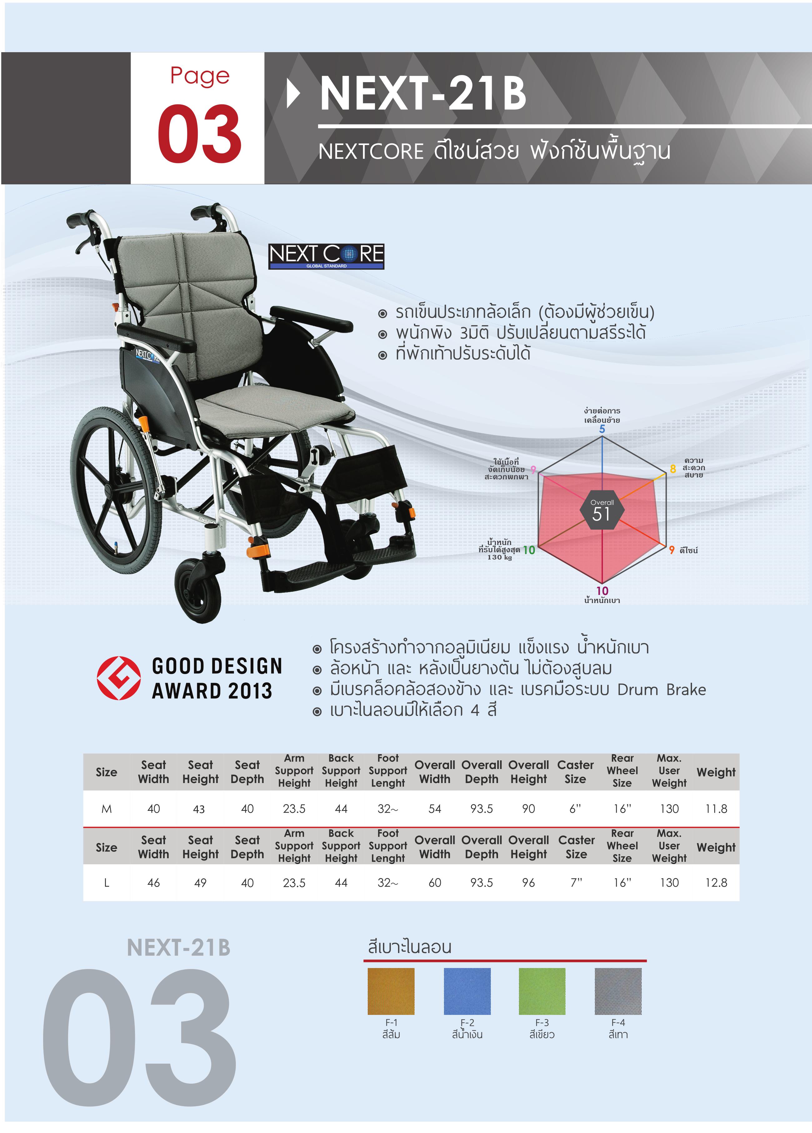 รถเข็นแบรนด์ญี่ปุ่น Matsunaga Wheelchair (車いす) รุ่น NEXT-21B ดีไซน์สวย พนักพิงปรับระดับได้ พกพาสะดวก ฟังก์ชั่นพื้นฐาน