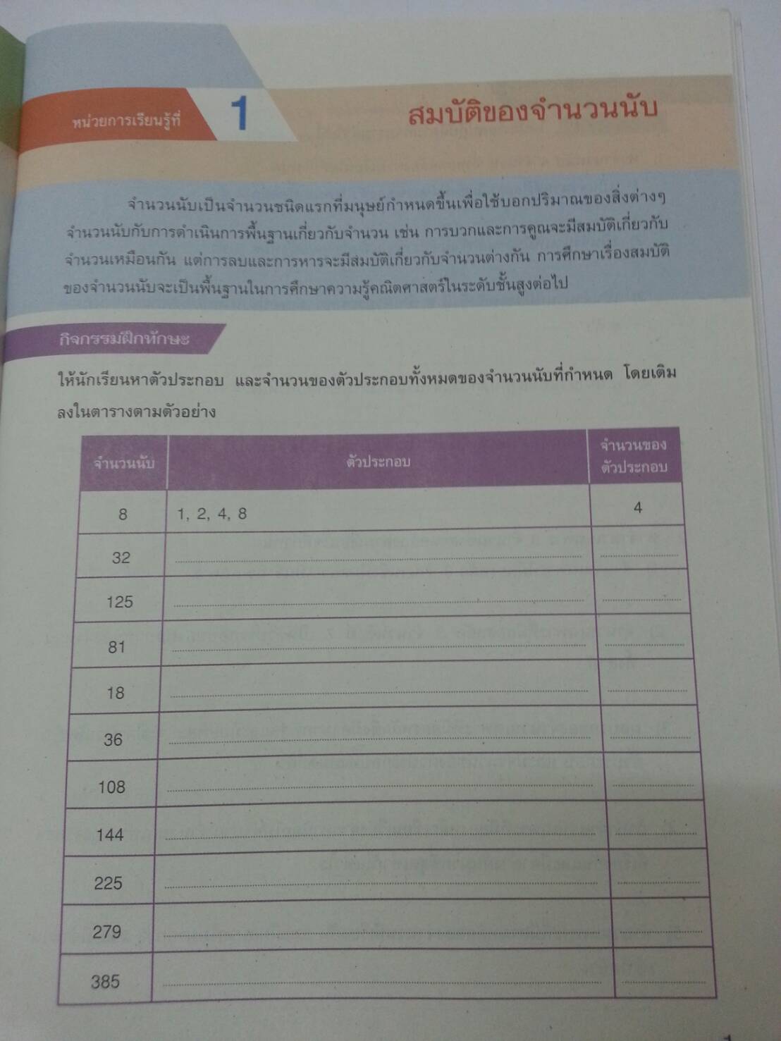 แบบวัดและบันทึกผลการเรียนรู้ คณิตศาสตร์ ม.1 (แบบทดสอบ) สำนักพิมพ์อักษรเจริญทัศน์