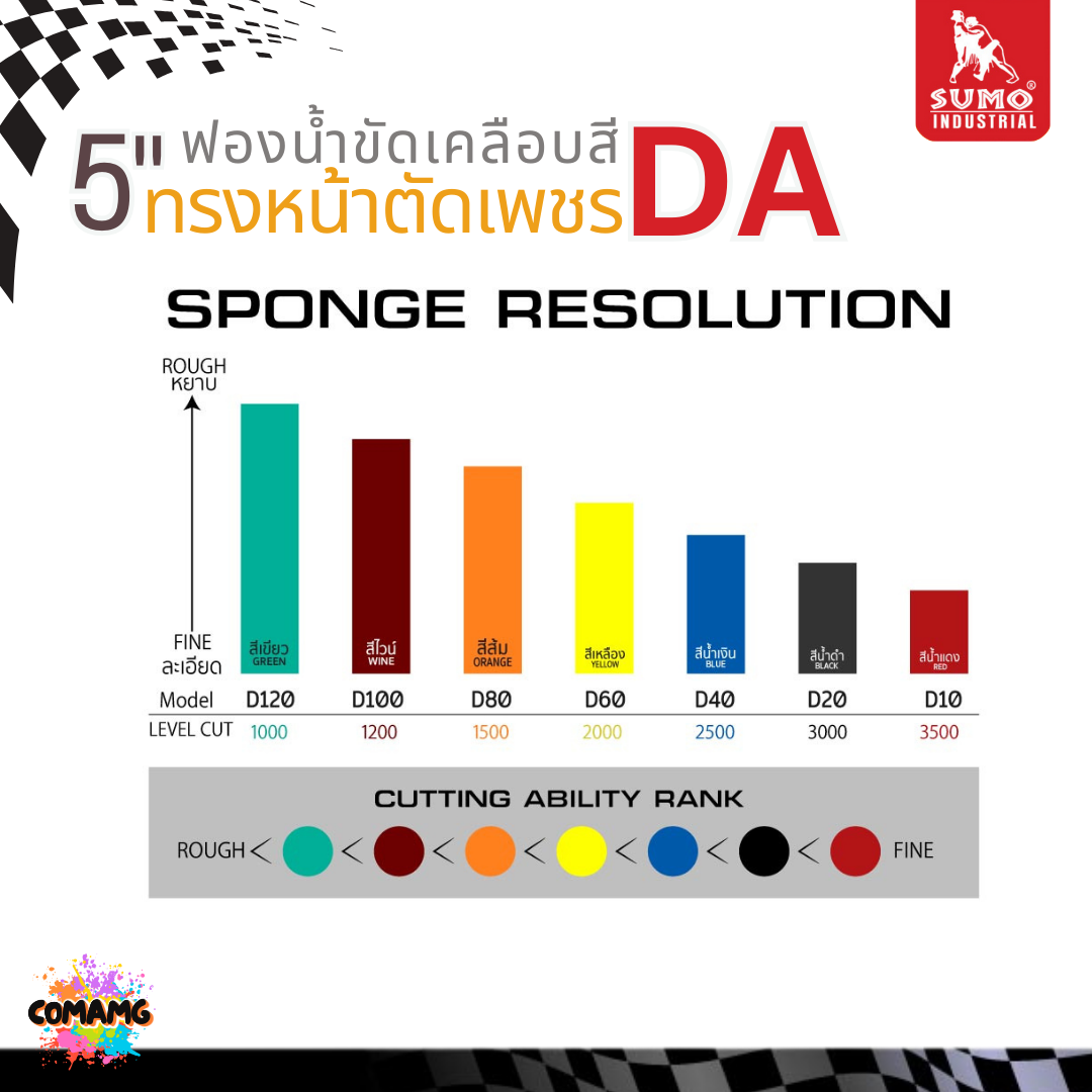 Sumo ฟองน้ำขัดเคลือบสีรถ DA ขนาด5นิ้ว หน้าตัดเพชร วัสดุโพลียูรีเทน เกรดพรีเมี่ยม ทนความร้อนสูง