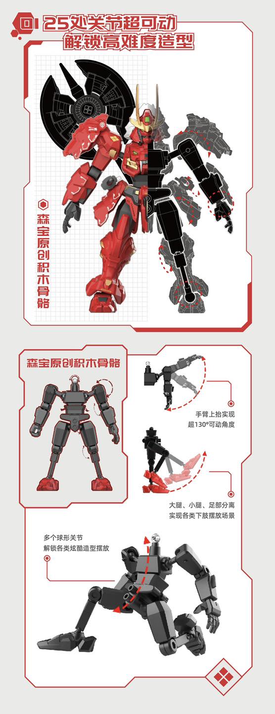 <preorder ปิดรับวันที่ 23/7/2024> เปิดรับPreorder มัดจำ 100 บาท Sembo X Moshowtoys Progenitor Effect Set Set of 6