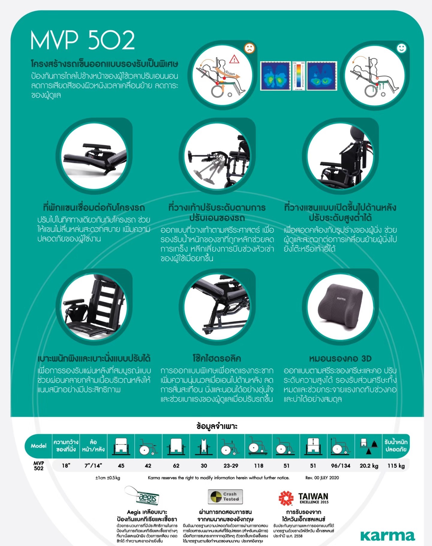 รถเข็นปรับเอนนอนได้ อลูมินัมอัลลอยด์คาร์ม่า รุ่น MVP502 (WheelChair KARMA MVP 502) ปรับเอนนอนได้ 170 องศา ที่วางแขนยกเปิดได้ โครงพักเท้ายืดตรงได้ พับเก็บได้ + แถมฟรี สายคาดลำตัวกันตก ของแท้ รับประกันศูนย์ไทย 5 ปี รุ่น TOP (Best Seller)