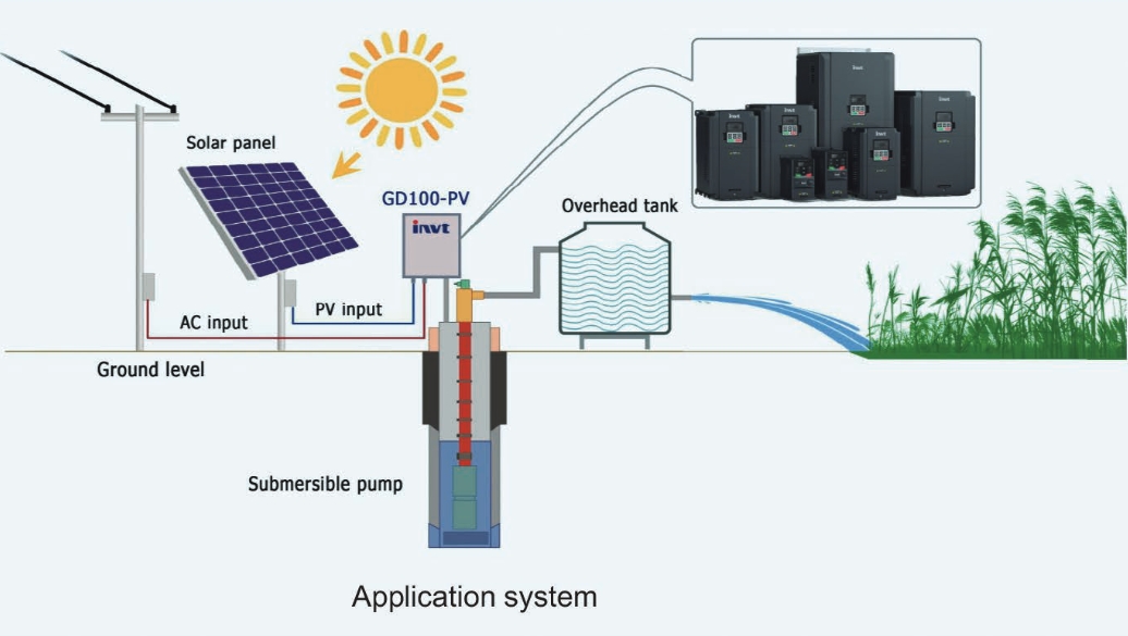 INVT INVERTER SOLAR Pump GD100-2R2G-SS2-PV 2.2KW 3 HP Input DC/AC Output 220V 1 Phase